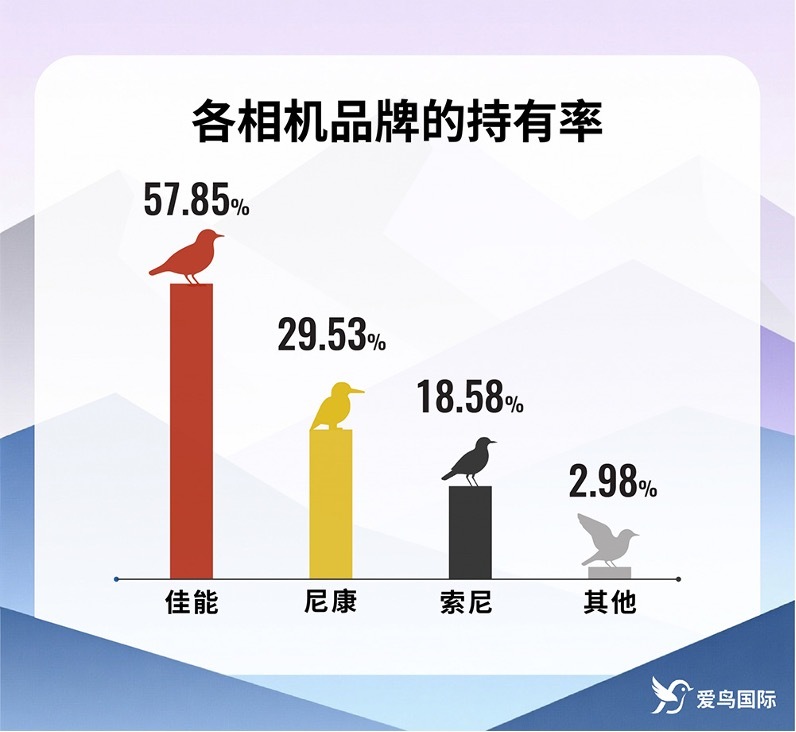 佳能行摄生态中国影像盛典暨鸟者边缘摄影艺术展在京举办插图4 佳能行摄生态中国影像盛典暨鸟者边缘摄影艺术展在京举办插图4