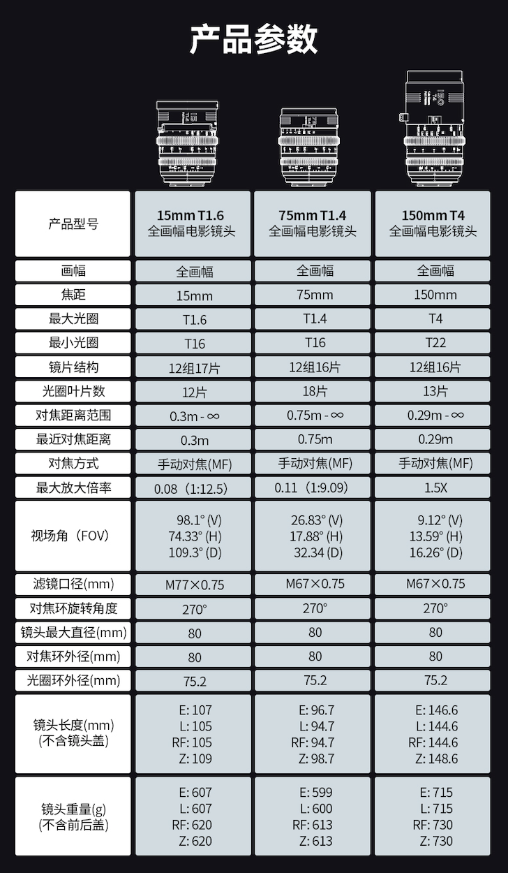 电影叙事,一镜万象——思锐幻影全画幅定焦电影镜头众测招募插图7 电影叙事,一镜万象——思锐幻影全画幅定焦电影镜头众测招募插图7