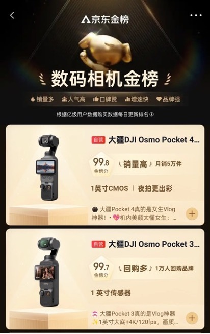 大疆618交卷:Osmo手持影像全品类霸榜,绝对实力持续登顶!插图4 大疆618交卷:Osmo手持影像全品类霸榜,绝对实力持续登顶!插图4