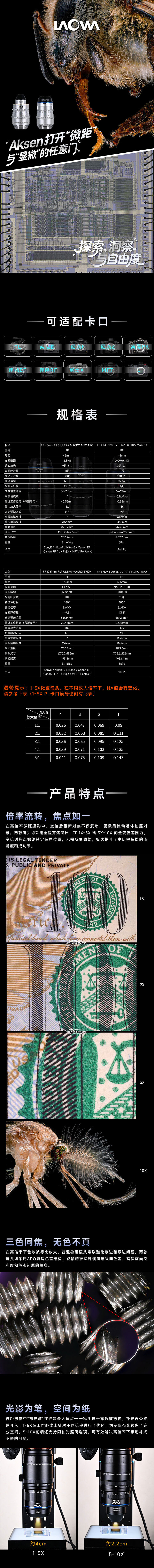 老蛙1-5X 5-10X Aksen微距镜头正式登场插图 老蛙1-5X 5-10X Aksen微距镜头正式登场插图