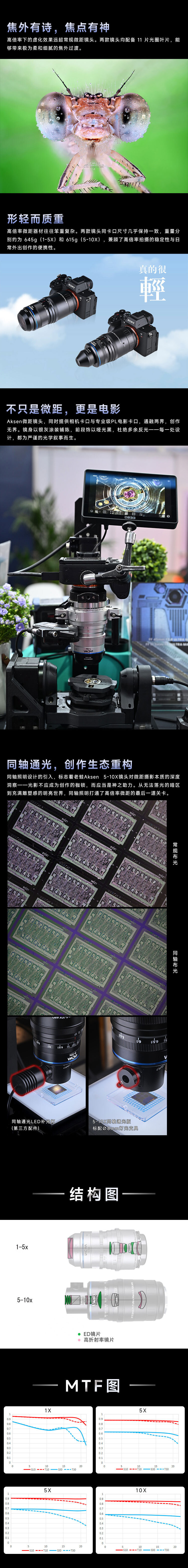 老蛙1-5X 5-10X Aksen微距镜头正式登场插图1 老蛙1-5X 5-10X Aksen微距镜头正式登场插图1