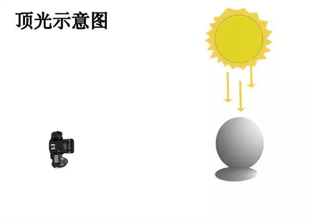 摄影技巧 一盏灯搞定美食摄影插图2