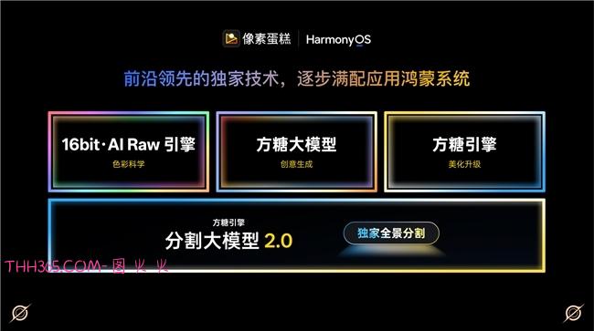 像素蛋糕加速布局 AI 图像生产力赛道，鸿蒙生态助力品牌打开系统级增长空间插图1
