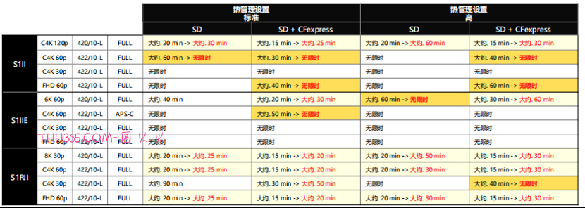 固件&软件更新! | LUMIX S1二代系列全画幅及LUMIX Flow专业性能再进化插图 固件&软件更新! | LUMIX S1二代系列全画幅及LUMIX Flow专业性能再进化插图