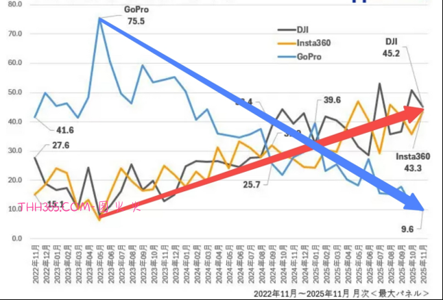 影石337调查完胜!美国ITC终裁:GoPro六项指控均不成立插图2 影石337调查完胜!美国ITC终裁:GoPro六项指控均不成立插图2