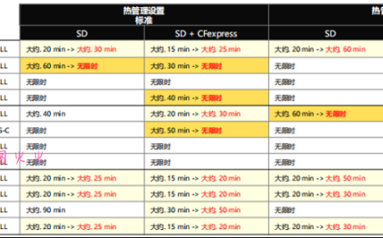 固件&软件更新！ | LUMIX S1二代系列全画幅及LUMIX Flow专业性能再进化