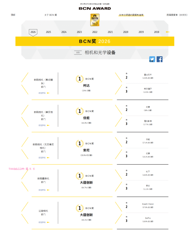 DJI大疆运动相机荣登日本销量榜首，稳居全球运动影像市场领导地位