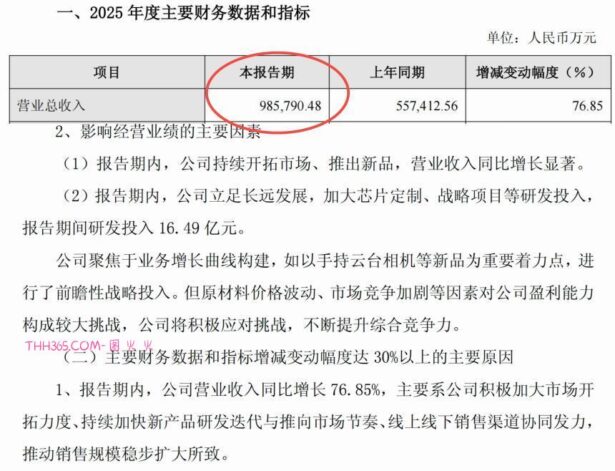 影石337调查完胜！美国ITC终裁：GoPro六项指控均不成立