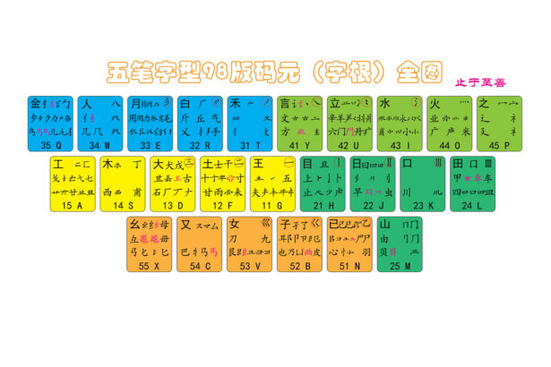 桌面壁纸 010 五笔字根表高清大图4K壁纸3840×2160 