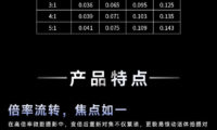 老蛙1-5X 5-10X Aksen微距镜头正式登场