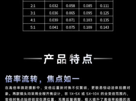 老蛙1-5X 5-10X Aksen微距镜头正式登场